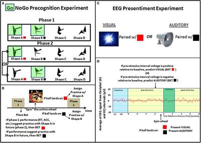 Future directions in precognition research: more research can bridge the gap between skeptics and proponents